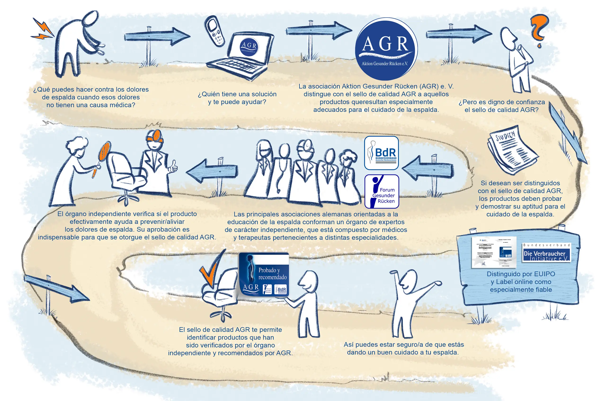 illustration guetesiegelprozess